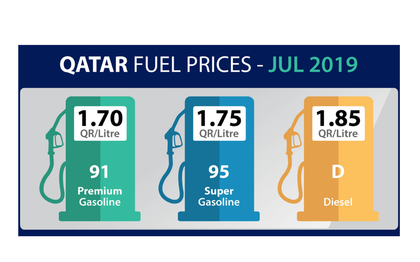 Fuel prices drop in July
