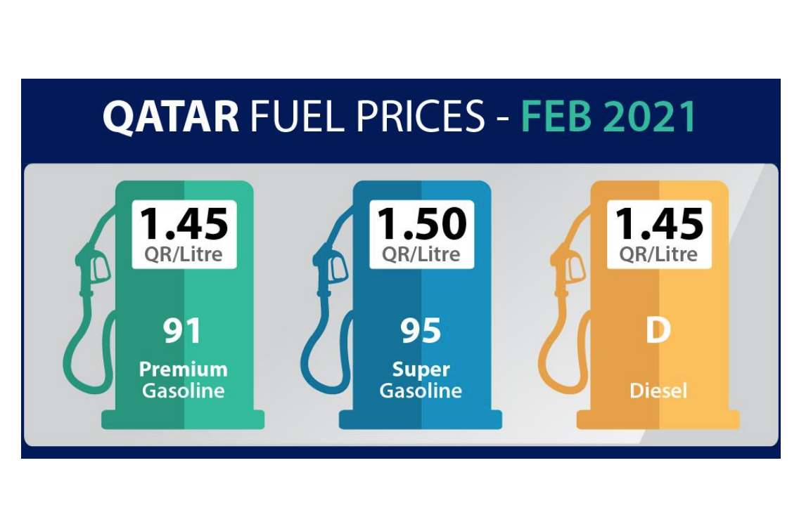 Petrol prices to go up for February 2021