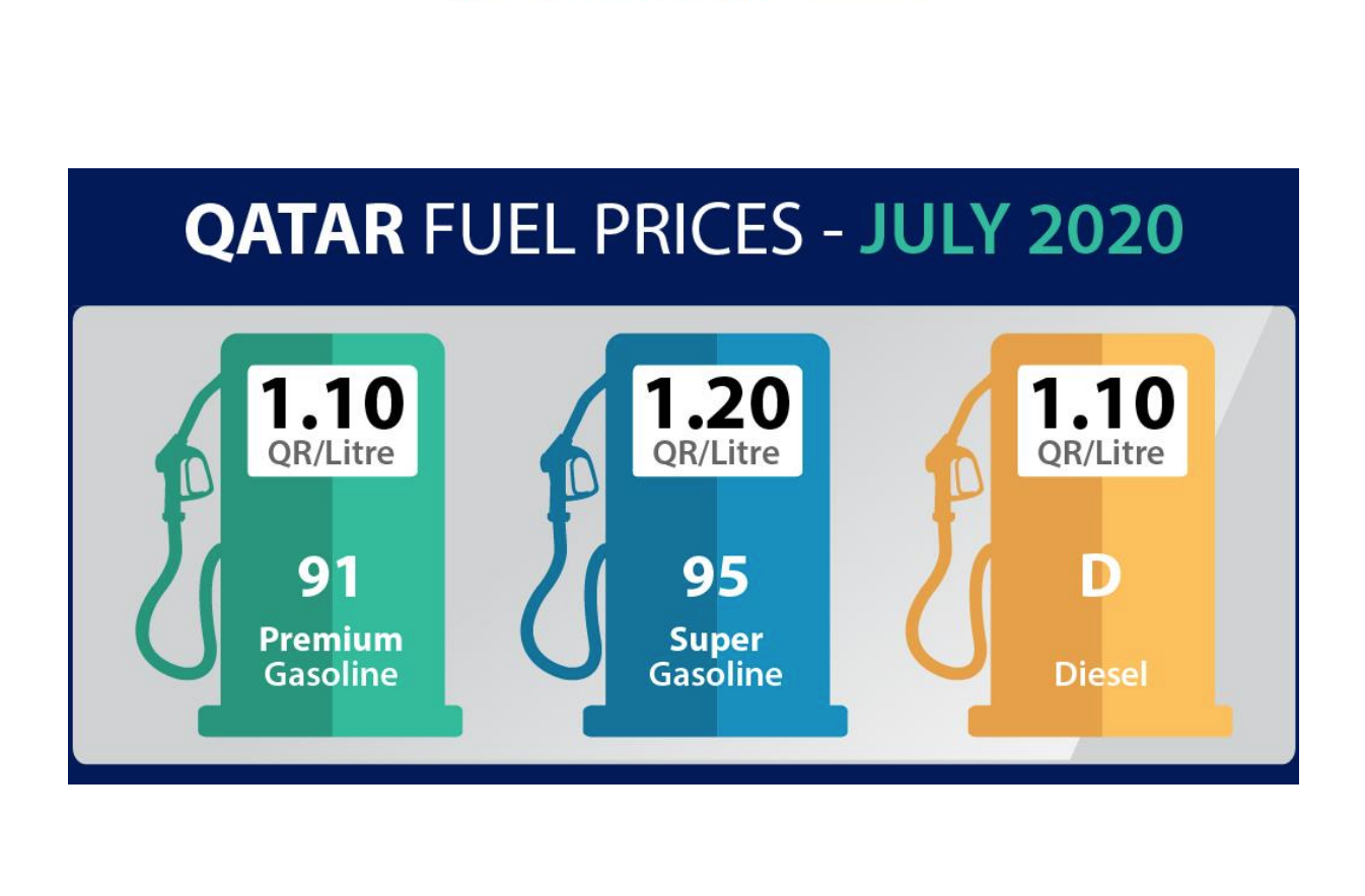 A Slight increase in Petrol Prices for July 2020